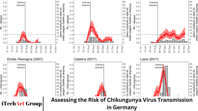 Assessing the Risk of Chikungunya Virus Transmission in Germany Assessing the Risk of Chikungunya Virus Transmission in Germany