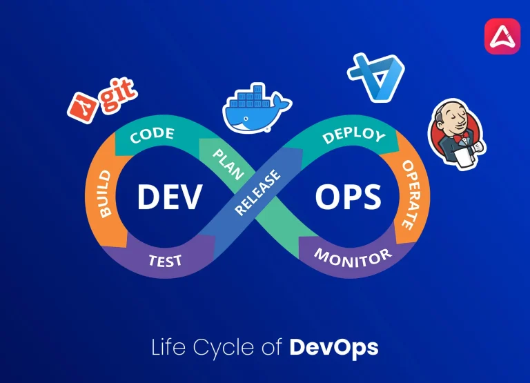 DevOps Lifecycle Explained Step-by-Step: From Code to Production (And Everything In Between)