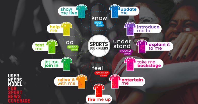 Why Human-Centered Sports Journalism Outperforms Analytics-Heavy Coverage