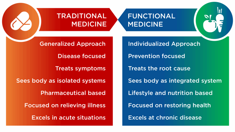 DABET Treatment Options: Medical and Natural Approaches