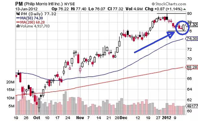 Bullish Engulfing vs Bearish Engulfing: How to read the market’s mood